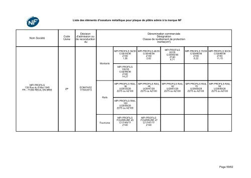 NF-Eléments d'ossatures métalliques - CSTB