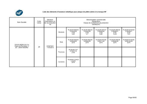 NF-Eléments d'ossatures métalliques - CSTB