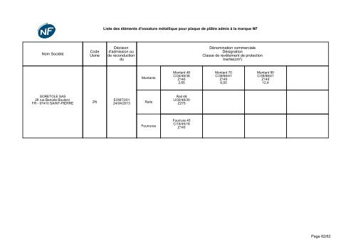 NF-Eléments d'ossatures métalliques - CSTB