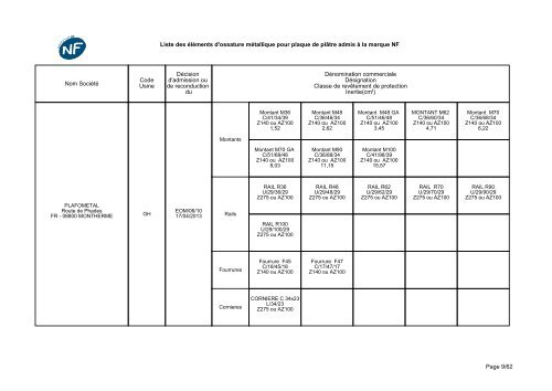 NF-Eléments d'ossatures métalliques - CSTB