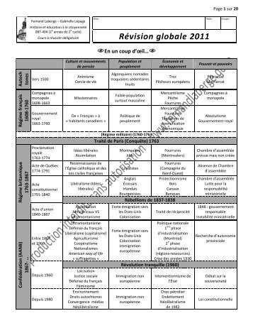 Révision globale 2011 - La page Web de Fernand Laberge, prof d ...