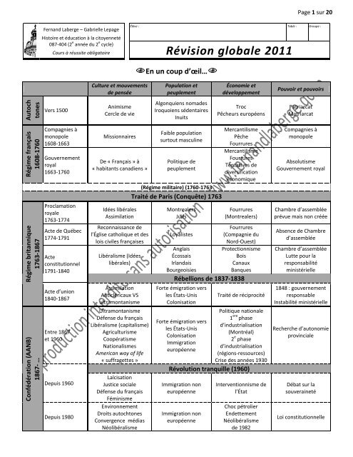 Révision globale 2011 - La page Web de Fernand Laberge, prof d ...