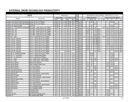 CTP WP Productivity Specs 5-08 - Bob Weber, Inc.