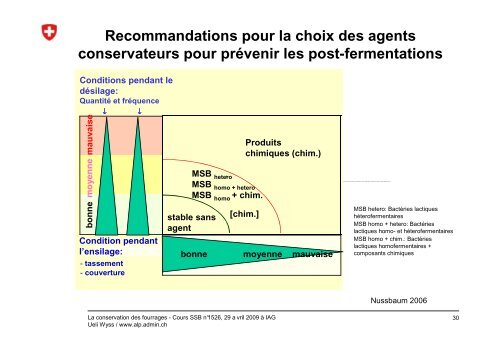 La conservation des fourrages - Agroscope - CH