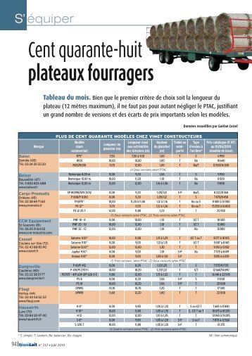 Cent quarante-huit plateaux fourragers - direct-affaires.fr