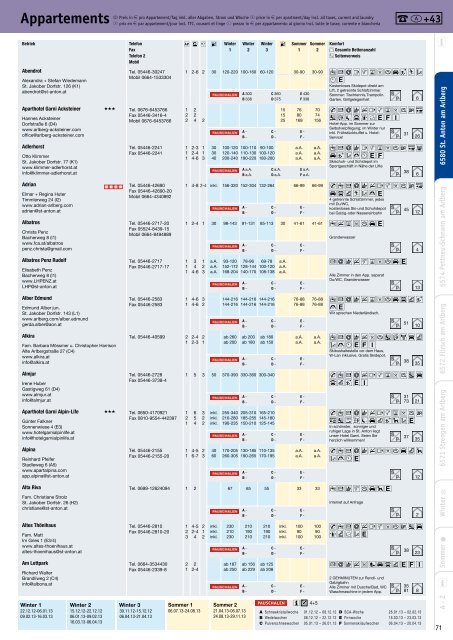 Gastgeberkatalog Winter/Sommer (2012/2013)