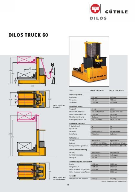 DILOS TRUCK 40