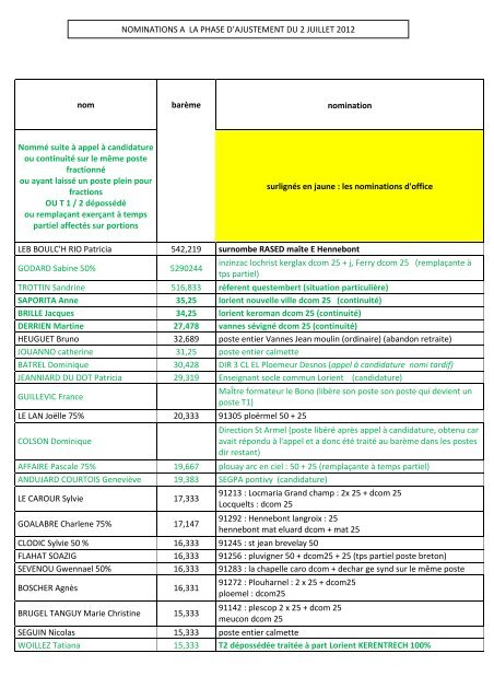 phase d'ajustement 2012 - Sud Education Morbihan