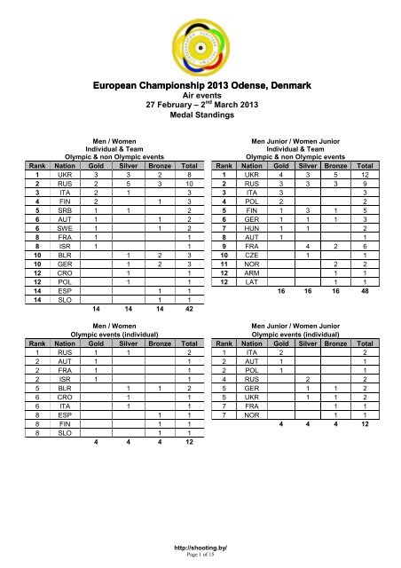European Championship 10m in Odense, DEN - SHOOTING