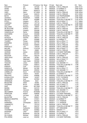 liste licenciés juillet 2011