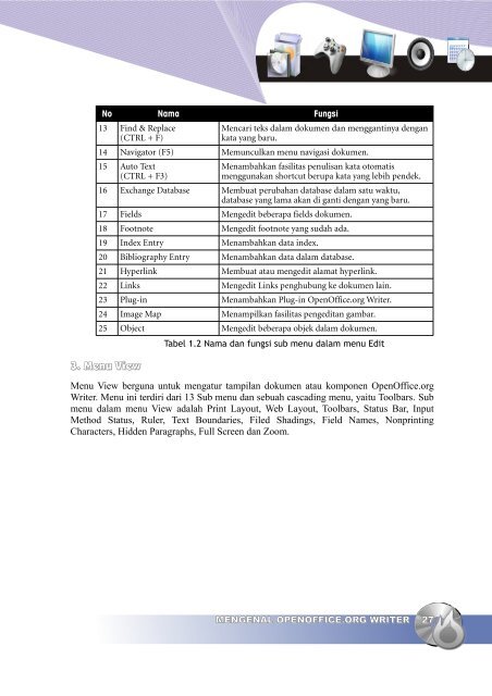 TIK SMA Kelas X Semester 2 - Mugos UMS