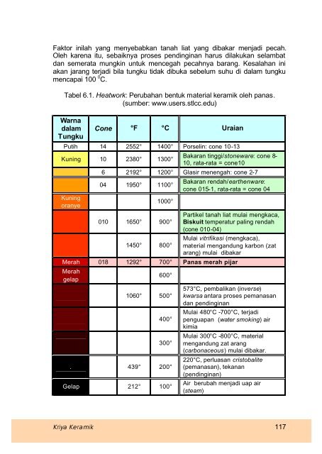 kriya keramik smk jilid 1