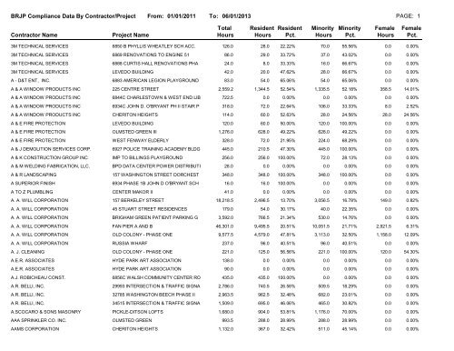 Brjp Contractor Project Report Boston Redevelopment Authority