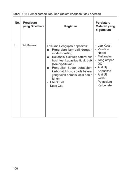 1 - Bursa Open Source