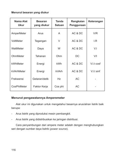 1 - Bursa Open Source