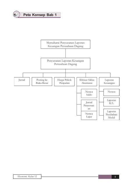 2. Jurnal Khusus