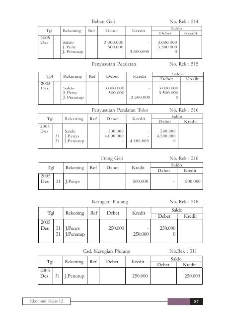 2. Jurnal Khusus