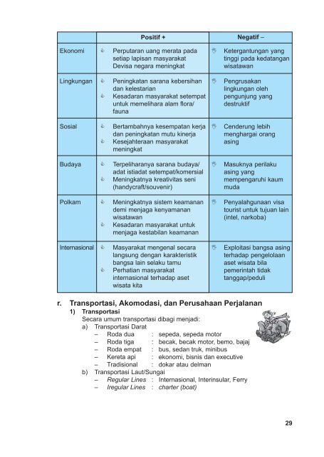 Usaha Jasa Pariwisata Jilid 1 untuk SMK