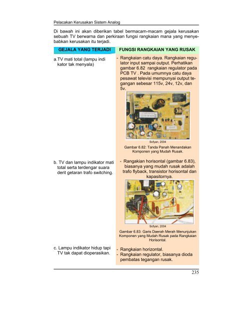 teknik pemeliharaan dan perbaikan sistem elektronika jilid 2 smk