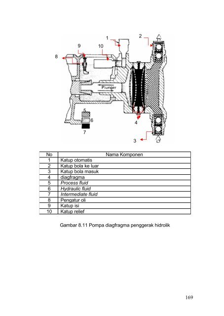 teknik mesin industri jilid 2