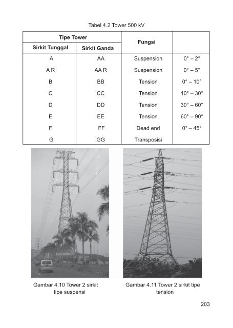 Teknik Transmisi Tenaga Listrik(Jilid2).Edt.indd