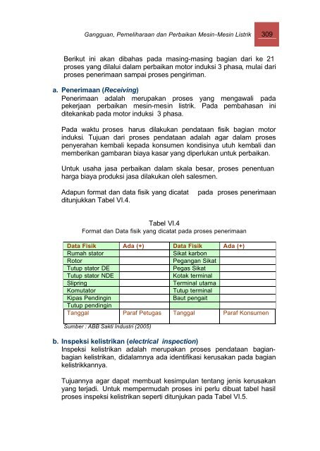 teknik pembangkit tenaga listrik jilid 2 smk