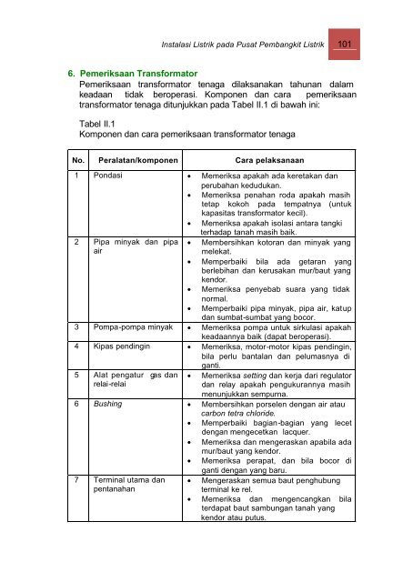 Teknik Pembangkit Listrik Jilid 1. pdf - Bursa Open Source