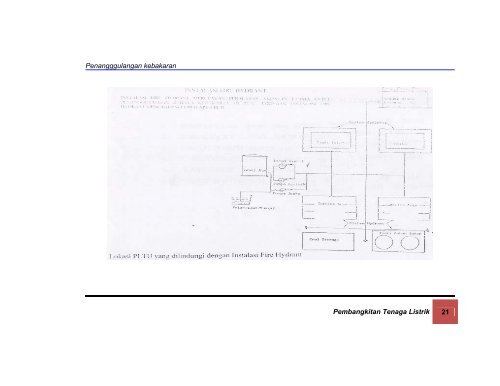 Teknik Pembangkit Listrik Jilid 1. pdf - Bursa Open Source