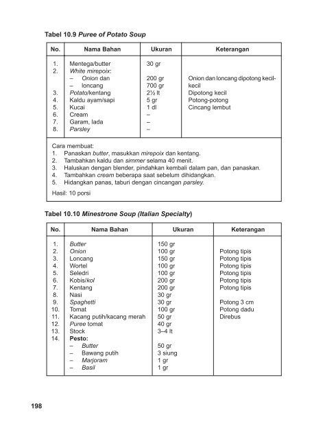 restoran(Jilid 2).Edt.indd OK.indd