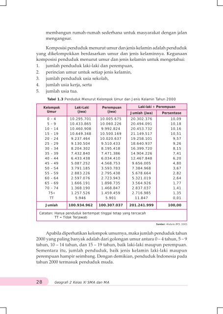 Evaluasi Akhir Bab