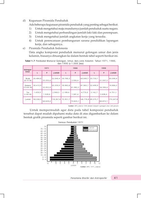 Evaluasi Akhir Bab