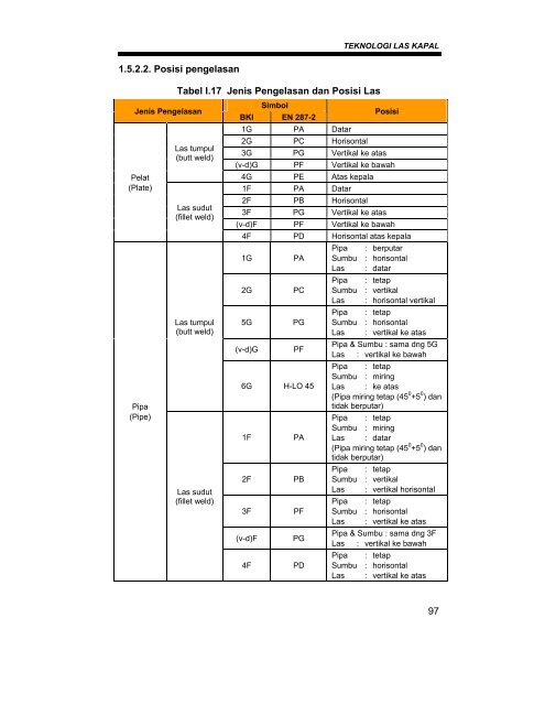 teknik pengelasan kapal 1