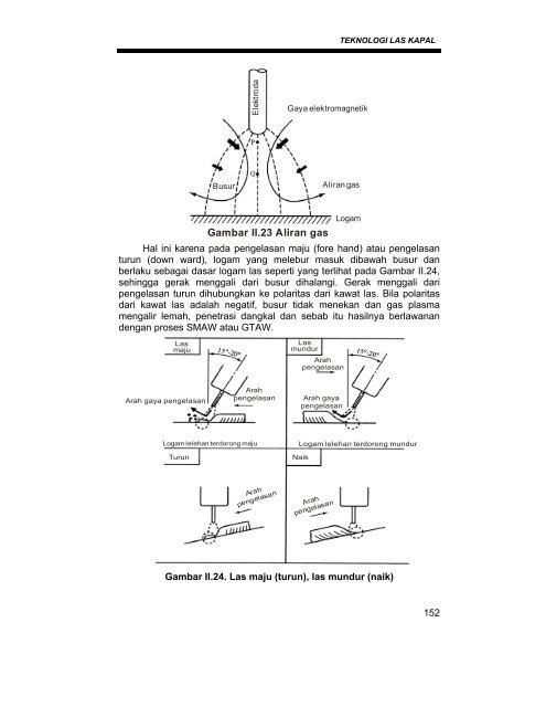 teknik pengelasan kapal 1