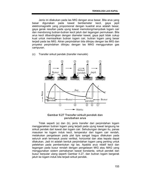 teknik pengelasan kapal 1