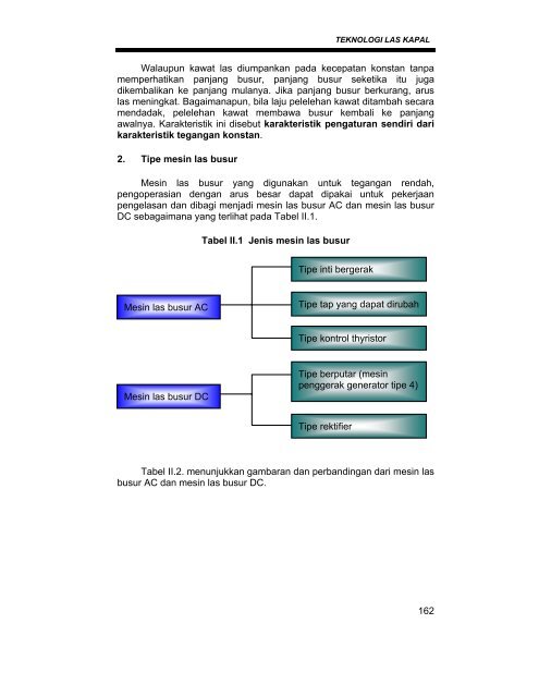 teknik pengelasan kapal 1