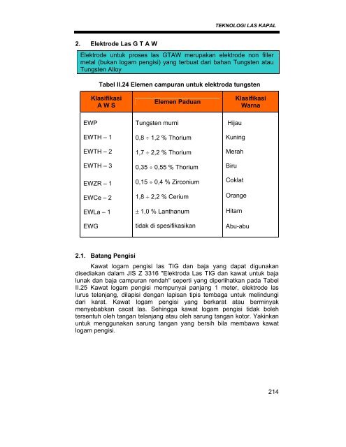 teknik pengelasan kapal 1