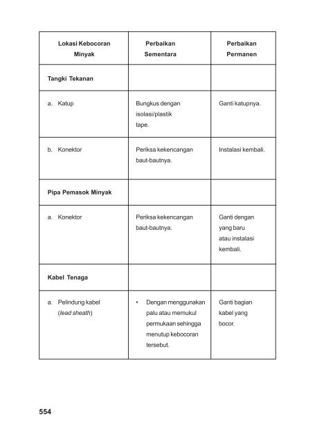 Teknik Transmisi Tenaga Listrik(Jilid3).Edt.indd