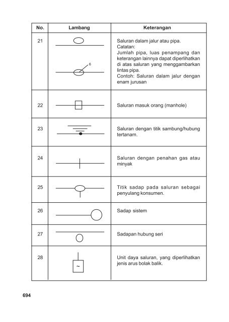 Teknik Transmisi Tenaga Listrik(Jilid3).Edt.indd