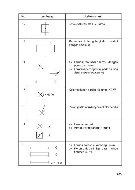 Teknik Transmisi Tenaga Listrik(Jilid3).Edt.indd