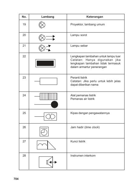 Teknik Transmisi Tenaga Listrik(Jilid3).Edt.indd