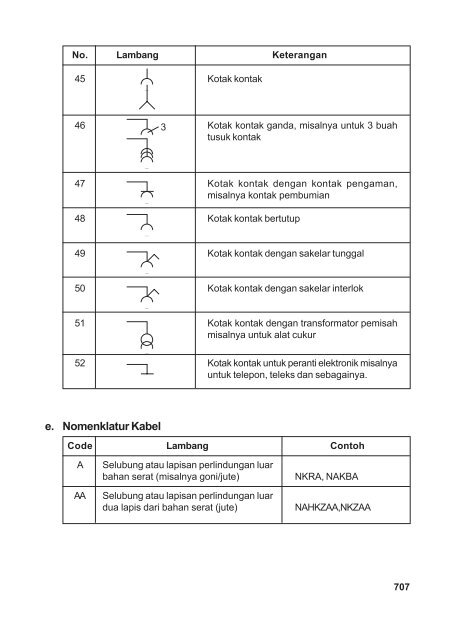 Teknik Transmisi Tenaga Listrik(Jilid3).Edt.indd