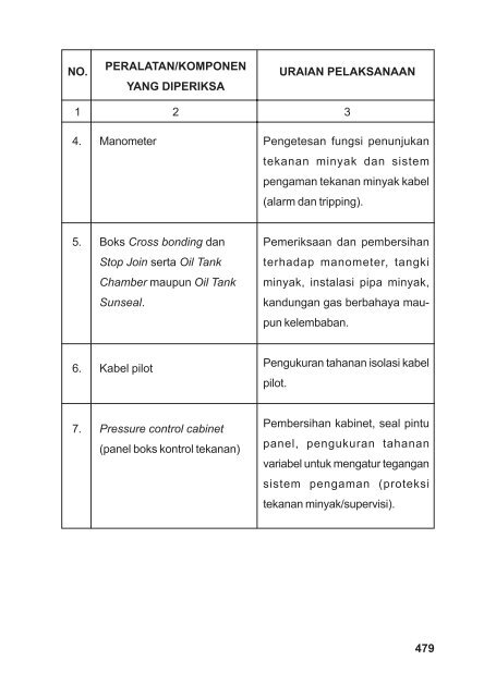 Teknik Transmisi Tenaga Listrik(Jilid3).Edt.indd