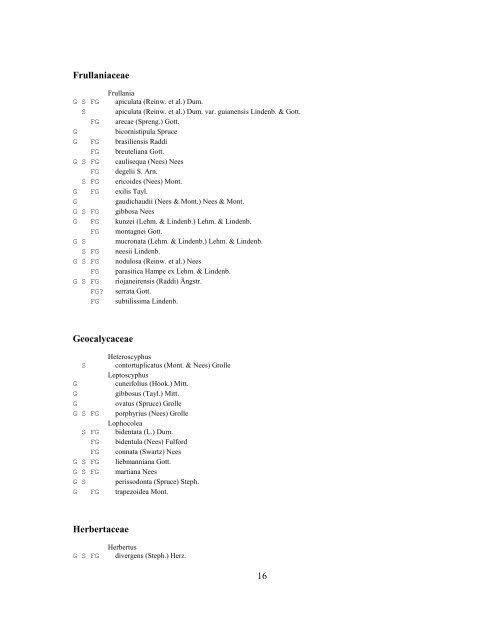 Checklist of the Plants of the Guianas (1992) - Department of Botany ...