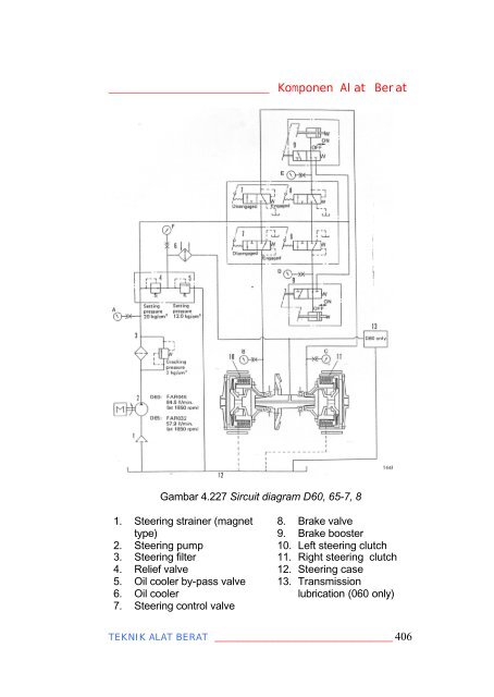 teknik alat berat jilid 2