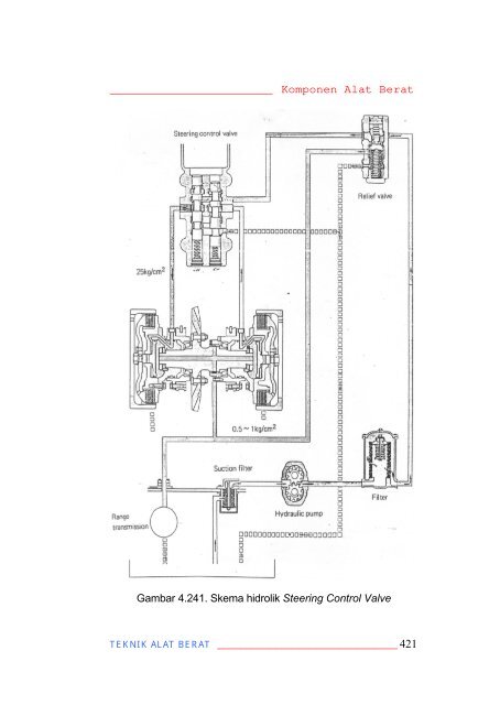 teknik alat berat jilid 2