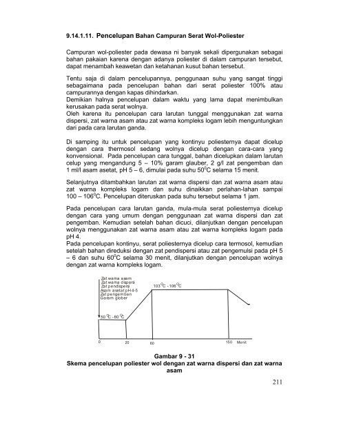 teknologi pencelupan dan pencapan jilid 1 smk