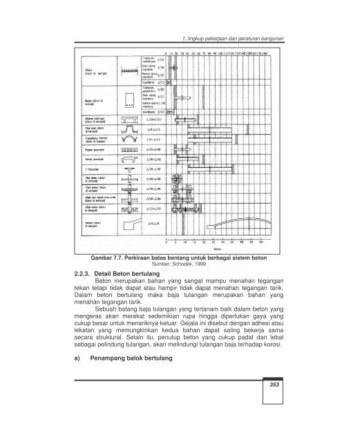 teknik struktur bangunan jilid 3