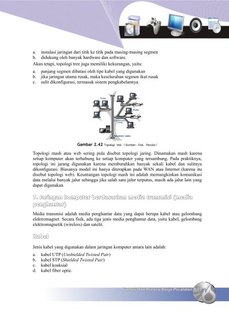 Kompetensi Dasar - Bursa Open Source