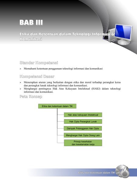 Kompetensi Dasar - Bursa Open Source