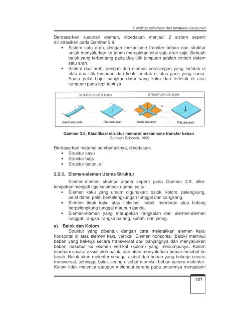 teknik struktur bangunan jilid 2 smk - UNS